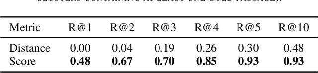 Figure 4 for TopClustRAG at SIGIR 2025 LiveRAG Challenge