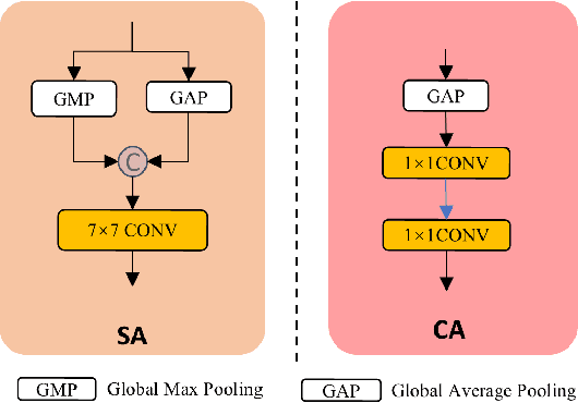 Figure 4 for TDCNet: Transparent Objects Depth Completion with CNN-Transformer Dual-Branch Parallel Network