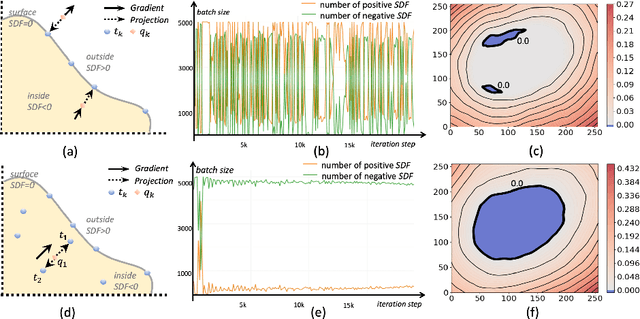 Figure 3 for Neural Implicit Surface Reconstruction for Freehand 3D Ultrasound Volumetric Point Clouds with Geometric Constraints