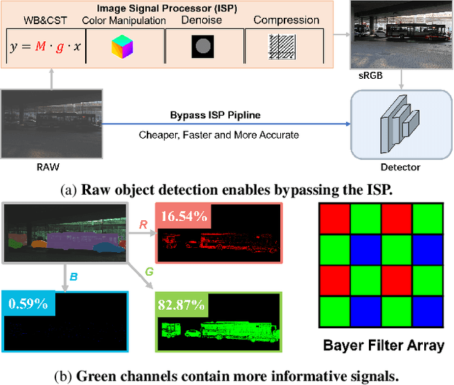 Figure 1 for SimROD: A Simple Baseline for Raw Object Detection with Global and Local Enhancements