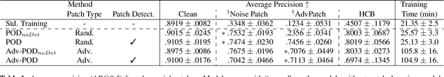 Figure 2 for Defending Against Physical Adversarial Patch Attacks on Infrared Human Detection