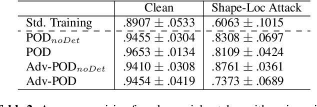 Figure 3 for Defending Against Physical Adversarial Patch Attacks on Infrared Human Detection