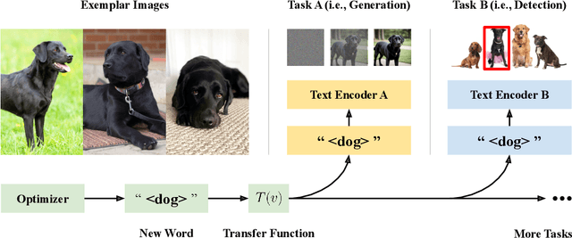 Figure 1 for Understanding Visual Concepts Across Models