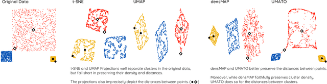 Figure 1 for Stop Misusing t-SNE and UMAP for Visual Analytics