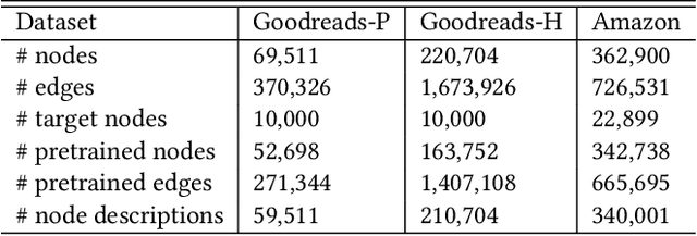 Figure 2 for Instruction-based Hypergraph Pretraining