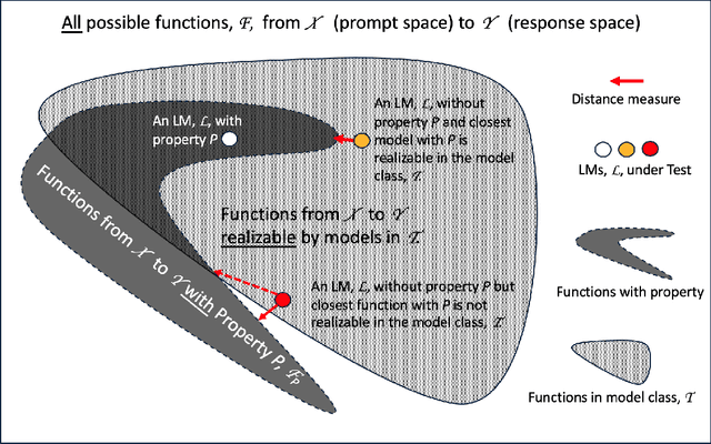 Figure 4 for TEL'M: Test and Evaluation of Language Models