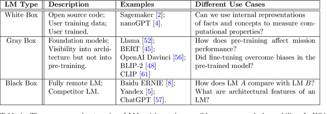 Figure 1 for TEL'M: Test and Evaluation of Language Models