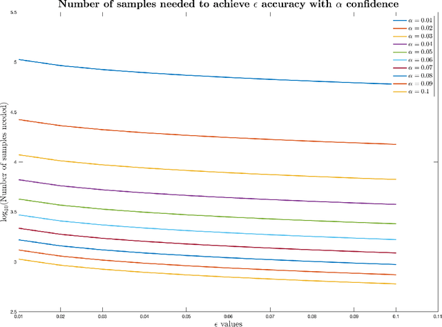 Figure 3 for TEL'M: Test and Evaluation of Language Models