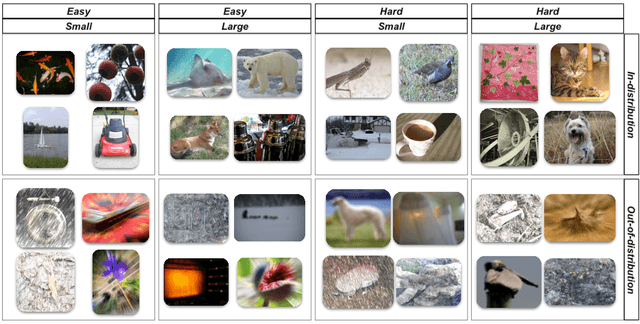 Figure 4 for Evaluating the Utility of Conformal Prediction Sets for AI-Advised Image Labeling