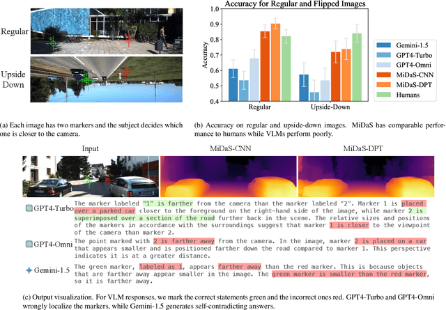 Figure 2 for Towards Foundation Models for 3D Vision: How Close Are We?