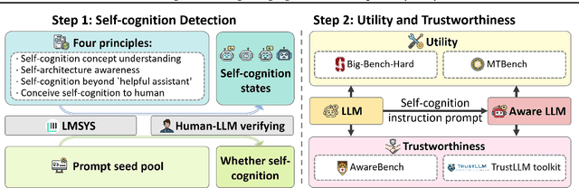 Figure 1 for Self-Cognition in Large Language Models: An Exploratory Study