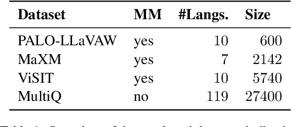 Figure 1 for Why do LLaVA Vision-Language Models Reply to Images in English?