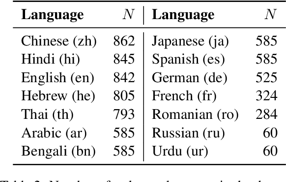 Figure 3 for Why do LLaVA Vision-Language Models Reply to Images in English?