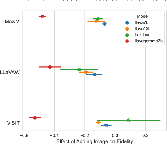 Figure 2 for Why do LLaVA Vision-Language Models Reply to Images in English?