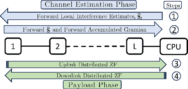Figure 1 for Decentralized Algorithms for Out-of-System Interference Suppression in Distributed MIMO