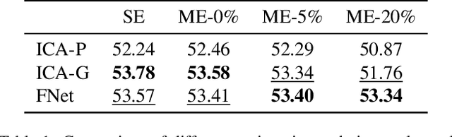 Figure 2 for Handheld Burst Super-Resolution Meets Multi-Exposure Satellite Imagery