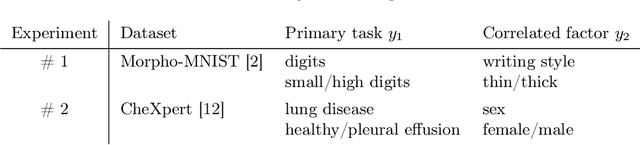 Figure 2 for Benchmarking Dependence Measures to Prevent Shortcut Learning in Medical Imaging