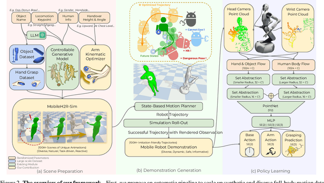 Figure 2 for MobileH2R: Learning Generalizable Human to Mobile Robot Handover Exclusively from Scalable and Diverse Synthetic Data