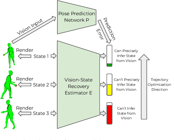 Figure 4 for MobileH2R: Learning Generalizable Human to Mobile Robot Handover Exclusively from Scalable and Diverse Synthetic Data