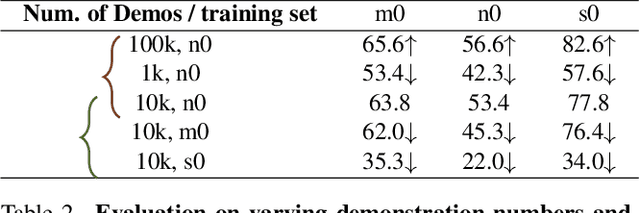 Figure 3 for MobileH2R: Learning Generalizable Human to Mobile Robot Handover Exclusively from Scalable and Diverse Synthetic Data