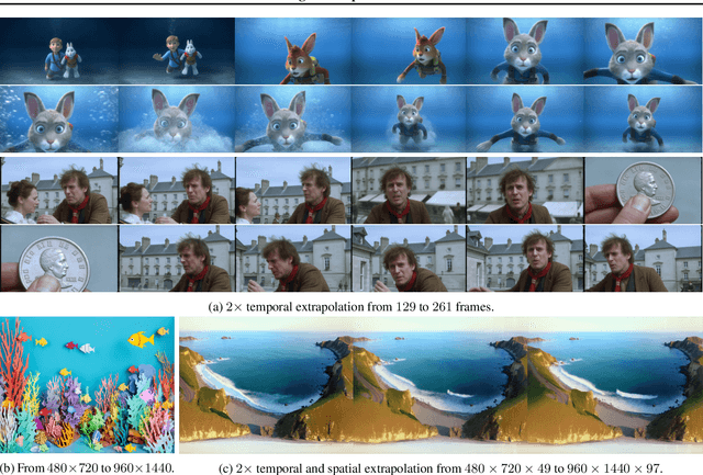 Figure 1 for RIFLEx: A Free Lunch for Length Extrapolation in Video Diffusion Transformers