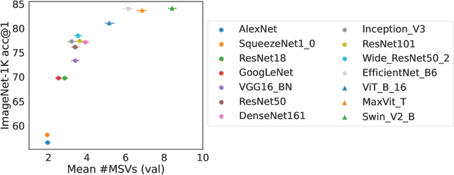 Figure 1 for How many views does your deep neural network use for prediction?