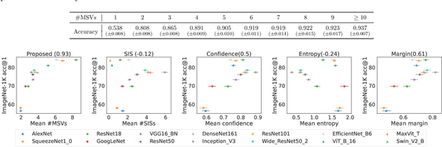 Figure 2 for How many views does your deep neural network use for prediction?