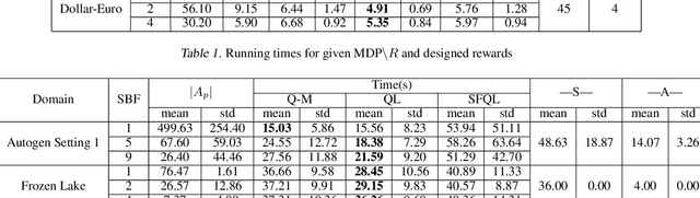 Figure 4 for Reward Adaptation Via Q-Manipulation