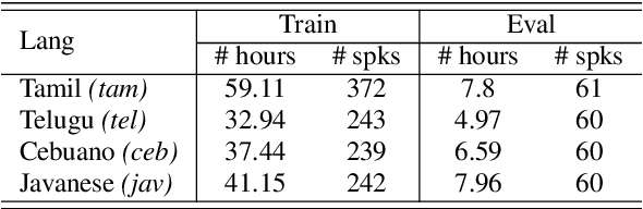 Figure 2 for Learning Cross-lingual Mappings for Data Augmentation to Improve Low-Resource Speech Recognition