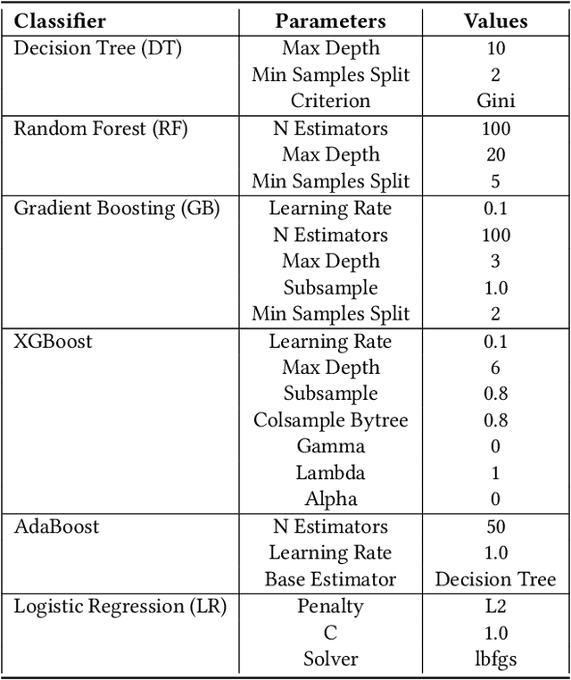 Figure 2 for Leveraging Gene Expression Data and Explainable Machine Learning for Enhanced Early Detection of Type 2 Diabetes