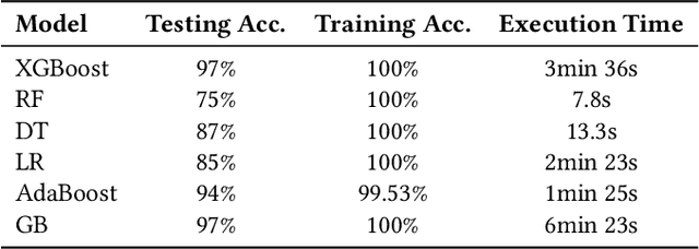 Figure 3 for Leveraging Gene Expression Data and Explainable Machine Learning for Enhanced Early Detection of Type 2 Diabetes