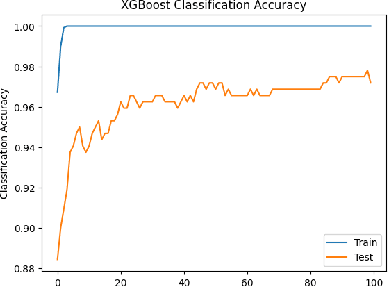 Figure 4 for Leveraging Gene Expression Data and Explainable Machine Learning for Enhanced Early Detection of Type 2 Diabetes