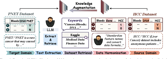 Figure 1 for LEKA:LLM-Enhanced Knowledge Augmentation