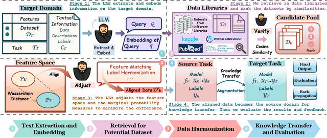 Figure 3 for LEKA:LLM-Enhanced Knowledge Augmentation