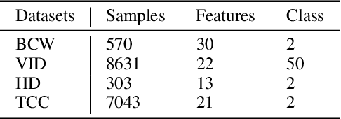 Figure 2 for LEKA:LLM-Enhanced Knowledge Augmentation