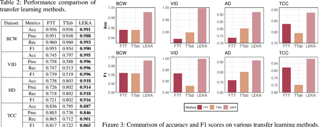 Figure 4 for LEKA:LLM-Enhanced Knowledge Augmentation