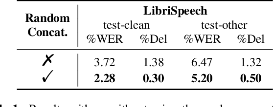 Figure 2 for Connecting Speech Encoder and Large Language Model for ASR