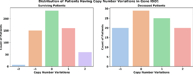 Figure 3 for Understanding Breast Cancer Survival: Using Causality and Language Models on Multi-omics Data