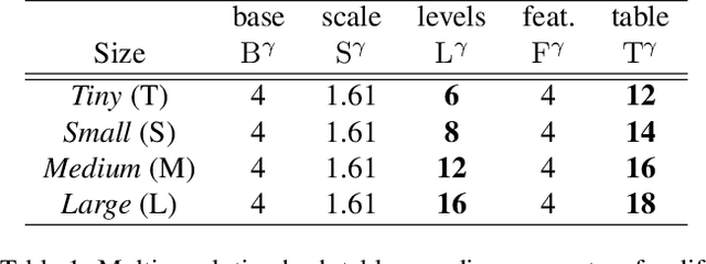 Figure 3 for Neural Spline Fields for Burst Image Fusion and Layer Separation