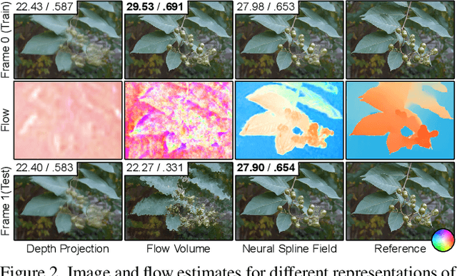 Figure 4 for Neural Spline Fields for Burst Image Fusion and Layer Separation