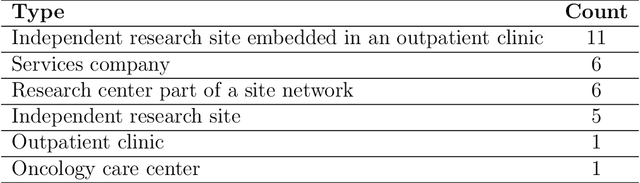 Figure 2 for Real-world validation of a multimodal LLM-powered pipeline for High-Accuracy Clinical Trial Patient Matching leveraging EHR data