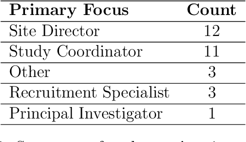 Figure 4 for Real-world validation of a multimodal LLM-powered pipeline for High-Accuracy Clinical Trial Patient Matching leveraging EHR data