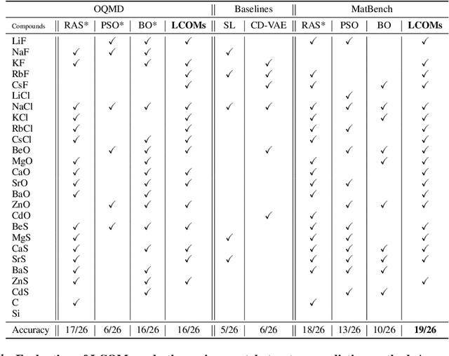 Figure 2 for Latent Conservative Objective Models for Data-Driven Crystal Structure Prediction