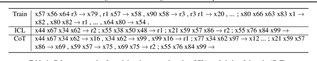 Figure 1 for Understanding In-Context Learning with a Pelican Soup Framework