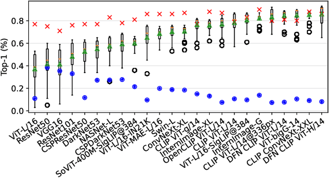 Figure 4 for SNAP: A Benchmark for Testing the Effects of Capture Conditions on Fundamental Vision Tasks