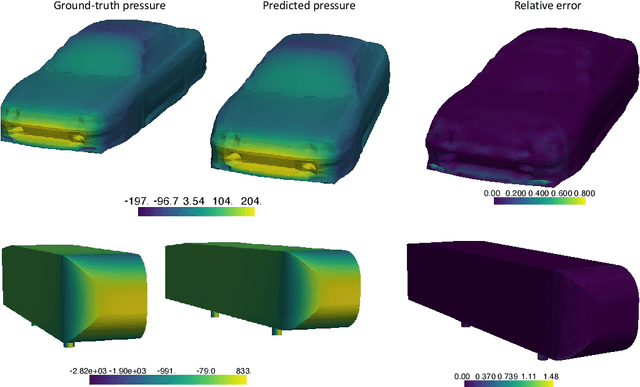 Figure 3 for Geometry-Informed Neural Operator for Large-Scale 3D PDEs