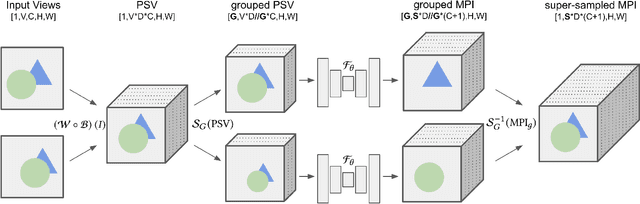 Figure 3 for fMPI: Fast Novel View Synthesis in the Wild with Layered Scene Representations