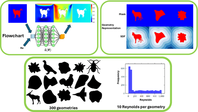 Figure 1 for Geometry Matters: Benchmarking Scientific ML Approaches for Flow Prediction around Complex Geometries