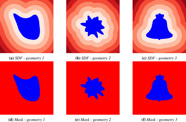 Figure 3 for Geometry Matters: Benchmarking Scientific ML Approaches for Flow Prediction around Complex Geometries