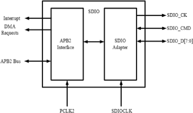 Figure 3 for Intelligent Agricultural Greenhouse Control System Based on Internet of Things and Machine Learning